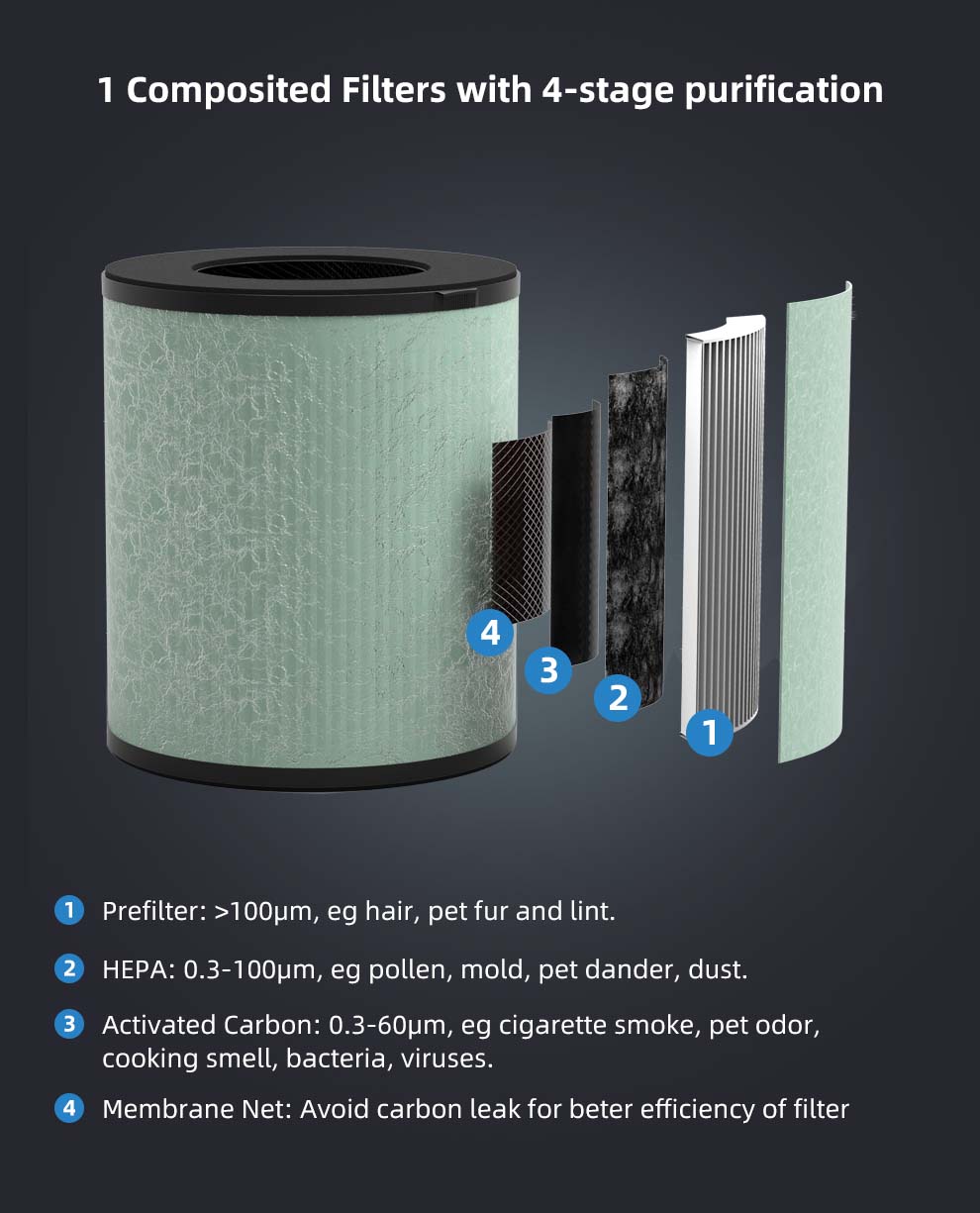 air purifier for pets